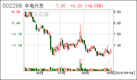 002298中电兴发
