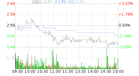 st中绒股票股吧
