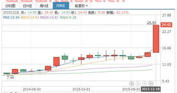 万科股票行情