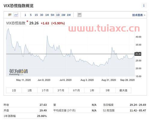 美国股指期货实时行情