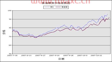 上海原油期货行情实时行情