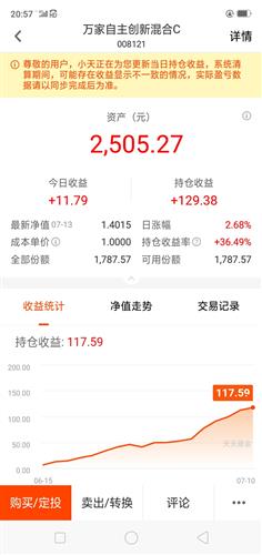 万家基金怎么样