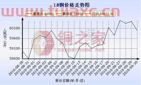 长江现货今日铜价行情