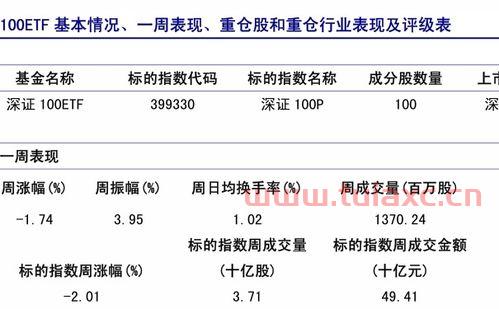 中国基金每日净值