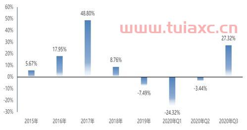 行业etf