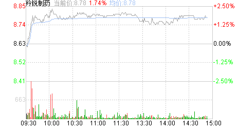 羚锐制药股票股吧