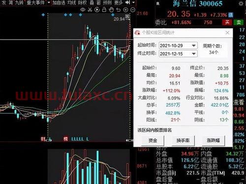 军工股票一览表龙头