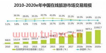 在线旅游概念股