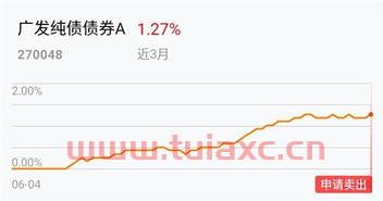 广发基金定投