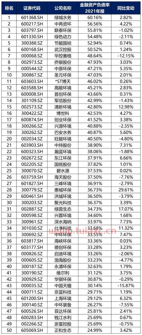 中国环保前20公司排名
