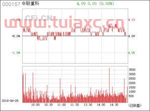 000157中联重科分红