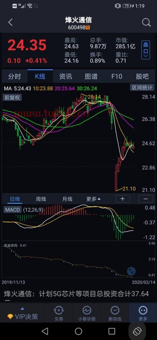 烽火通信股票