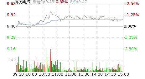 东方电气股票股吧