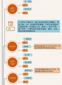 凯普生物股吧