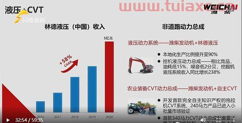 潍柴动力000338股吧