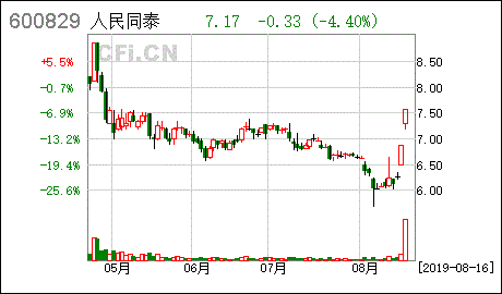 人民同泰股吧
