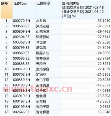 茅台股票近十年价格一览表