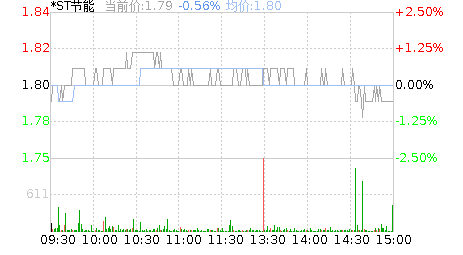 st节能股票股吧