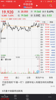 港股中信证券