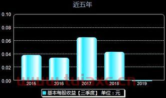 佛塑科技*消息