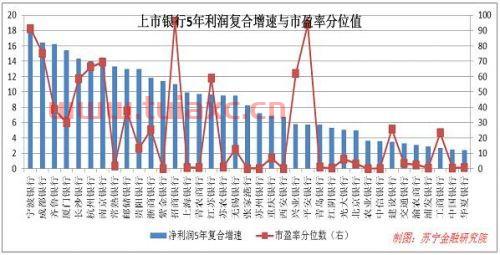 高管增持股票一览表