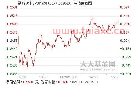 易方达上证50
