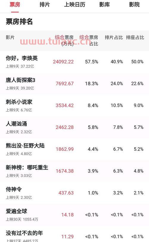 电影实时票房猫眼