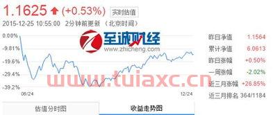 广发聚丰基金净值查询今日价格表