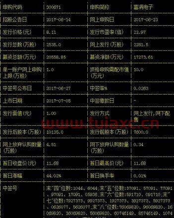 300671富满电子股票
