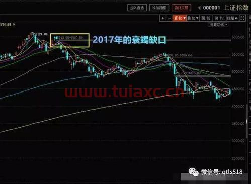 a股收盘时间