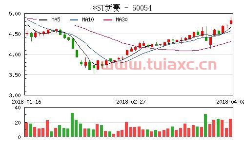 600540资金流向