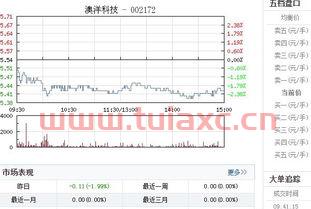 002172澳洋健康股票股吧