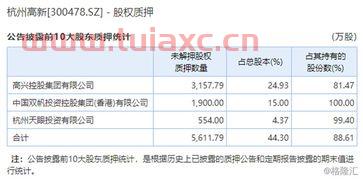 杭州高新(300478)股吧