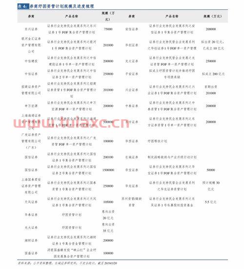 国泰集团股吧