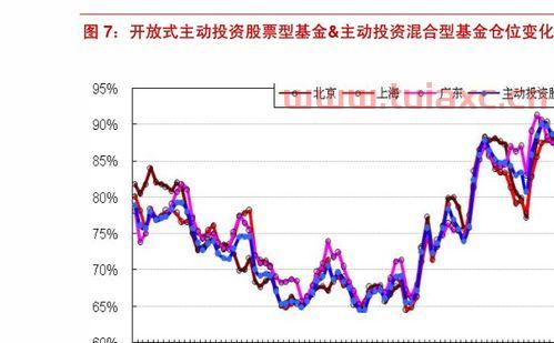华夏成长基金净值