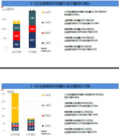 期货业协会网站