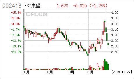 康盛股份股票