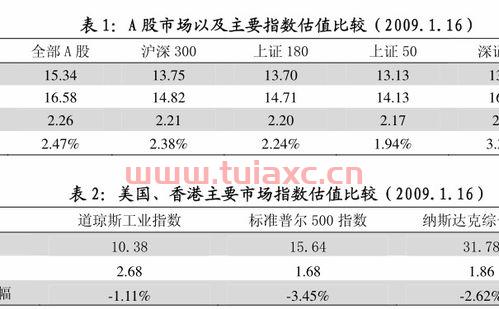 海富通强化回报基金净值