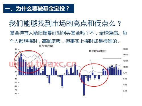 如何购买货币基金定投