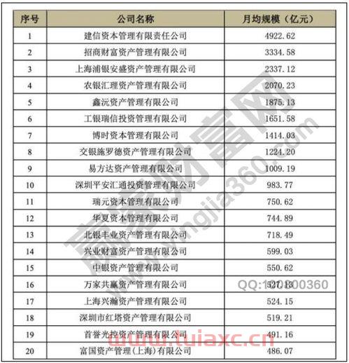 公募基金排名