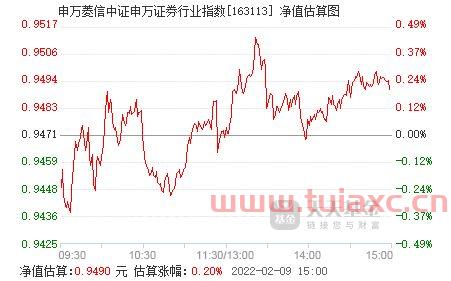 申万证券行业指数