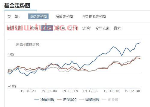 基金历史净值查询