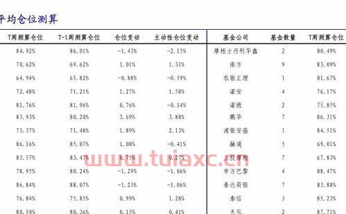 友邦盛世基金净值