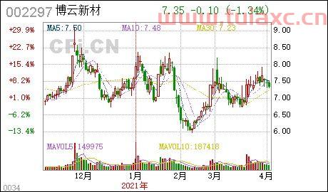 博云新材股票