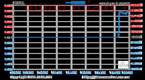 110011基金净值今日估值