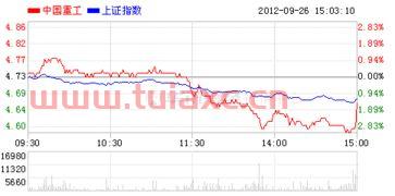 中国重工股票行情