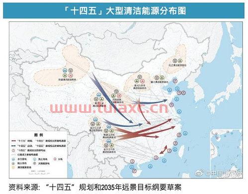 特高压板块