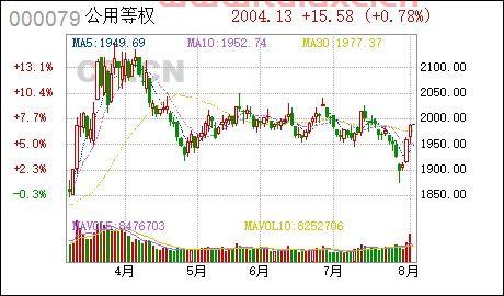 工银瑞信纯债