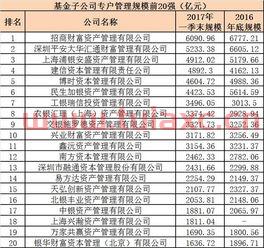 中国基金公司排名一览表