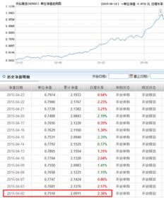 天弘精选基金净值查询今日价格